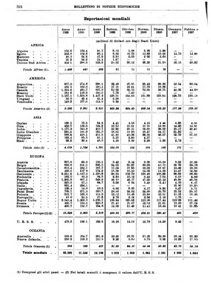 Bollettino di notizie economiche