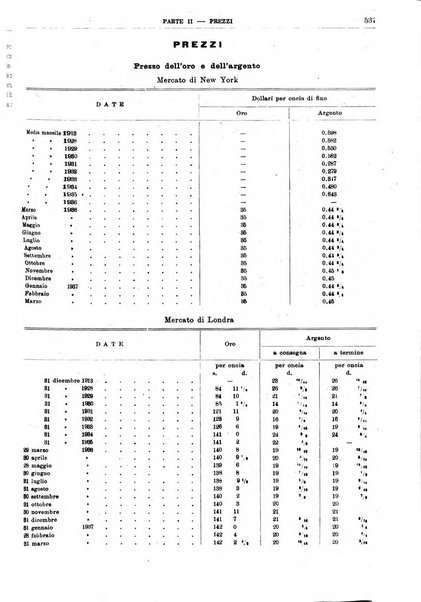 Bollettino di notizie economiche