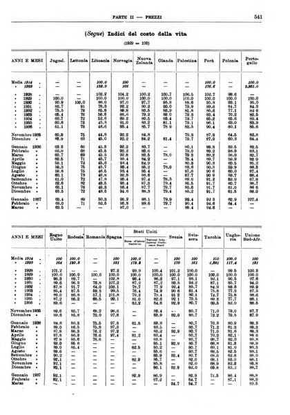 Bollettino di notizie economiche