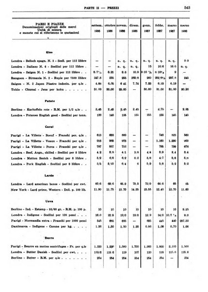 Bollettino di notizie economiche