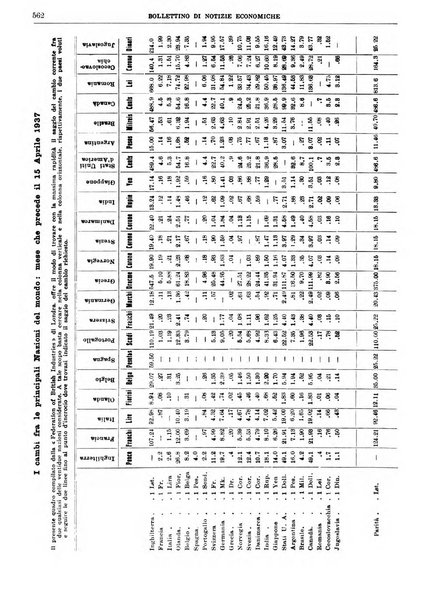 Bollettino di notizie economiche