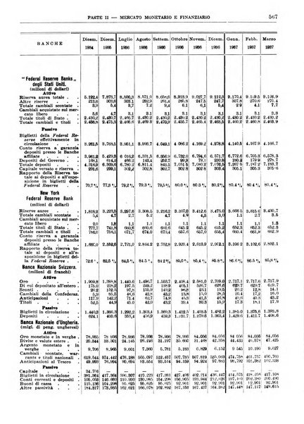 Bollettino di notizie economiche