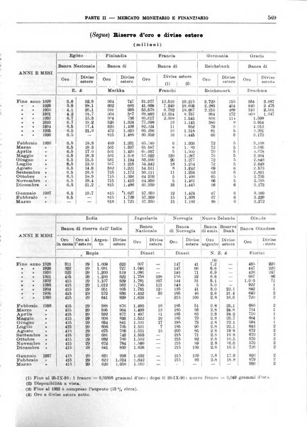 Bollettino di notizie economiche