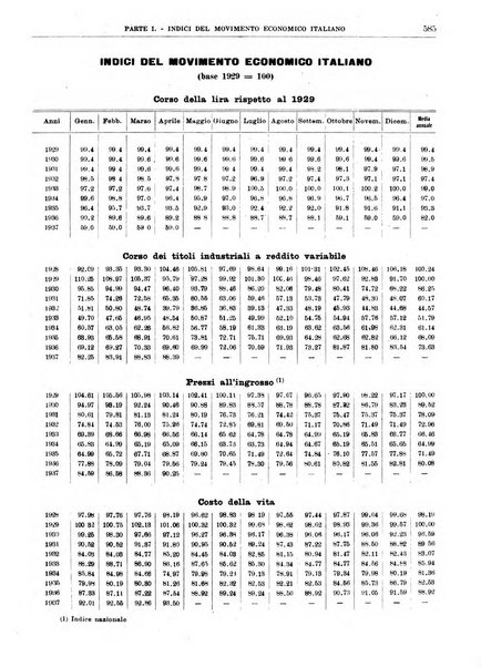 Bollettino di notizie economiche