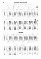 giornale/RML0025821/1937/unico/00000620