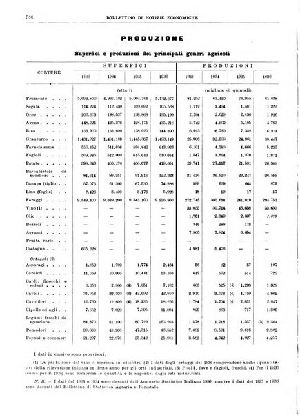 Bollettino di notizie economiche