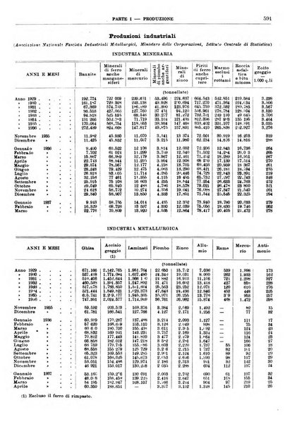 Bollettino di notizie economiche