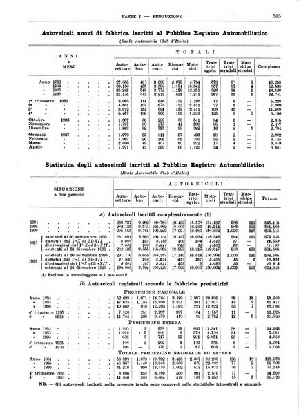 Bollettino di notizie economiche