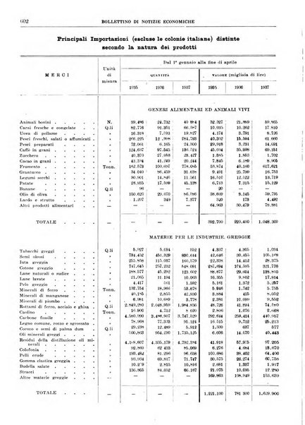 Bollettino di notizie economiche