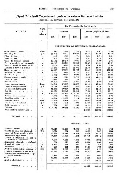 Bollettino di notizie economiche