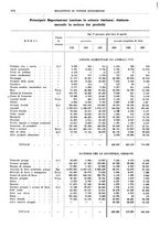 giornale/RML0025821/1937/unico/00000638