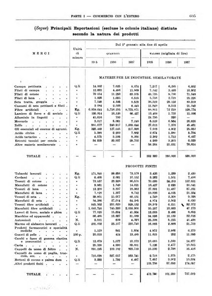 Bollettino di notizie economiche