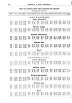 giornale/RML0025821/1937/unico/00000640