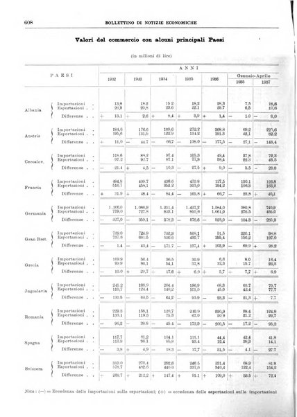 Bollettino di notizie economiche