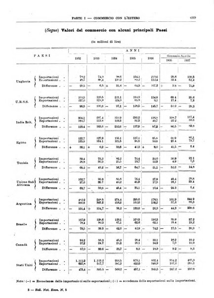 Bollettino di notizie economiche