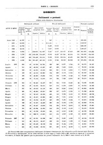 Bollettino di notizie economiche