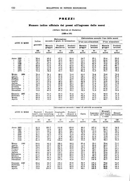 Bollettino di notizie economiche