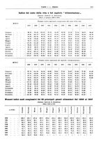 giornale/RML0025821/1937/unico/00000655