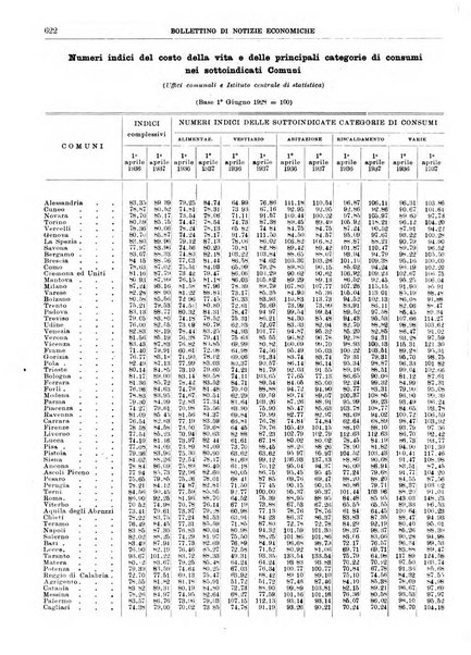 Bollettino di notizie economiche