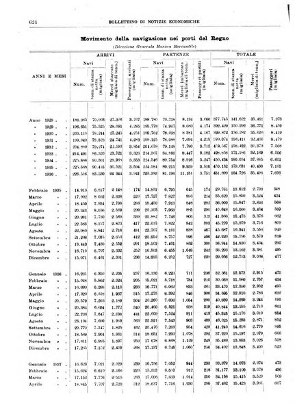 Bollettino di notizie economiche