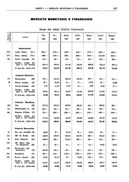 Bollettino di notizie economiche