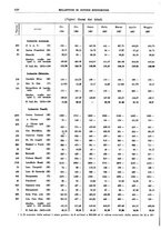 giornale/RML0025821/1937/unico/00000662