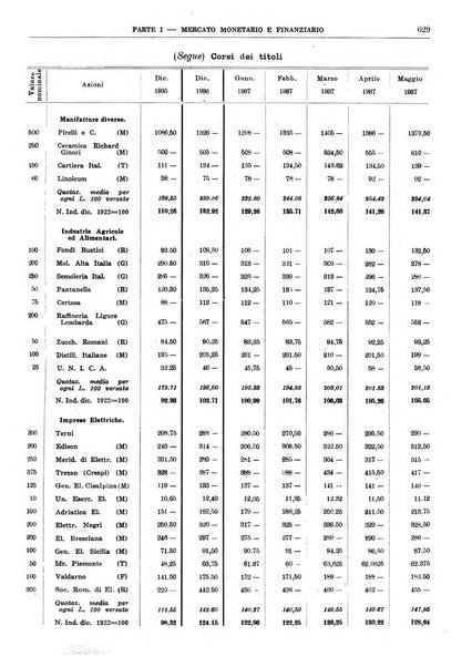 Bollettino di notizie economiche