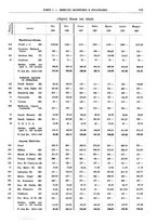 giornale/RML0025821/1937/unico/00000663