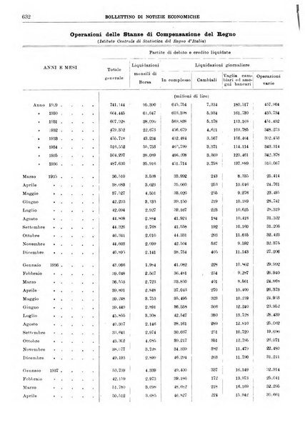 Bollettino di notizie economiche