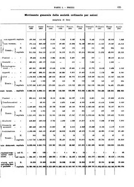 Bollettino di notizie economiche