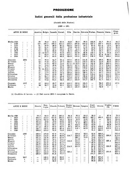 Bollettino di notizie economiche