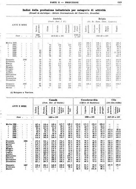 Bollettino di notizie economiche