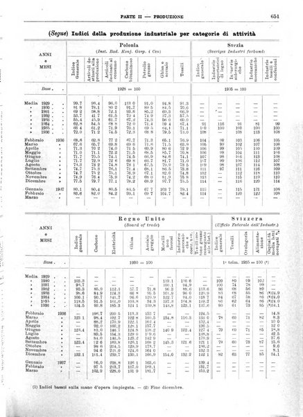 Bollettino di notizie economiche