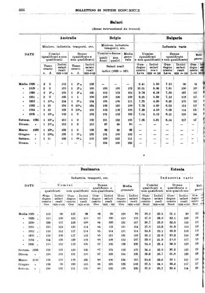 Bollettino di notizie economiche