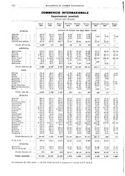 Bollettino di notizie economiche