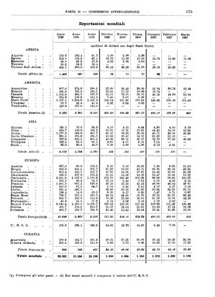 Bollettino di notizie economiche