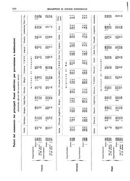 Bollettino di notizie economiche