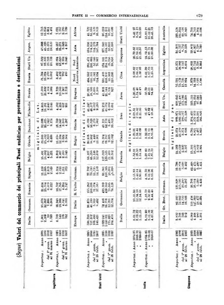 Bollettino di notizie economiche