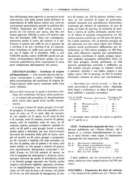 Bollettino di notizie economiche