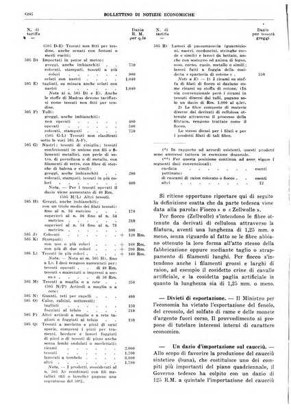 Bollettino di notizie economiche