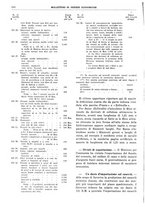 giornale/RML0025821/1937/unico/00000720