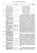 giornale/RML0025821/1937/unico/00000725