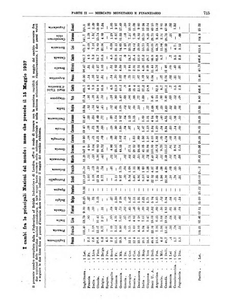 Bollettino di notizie economiche