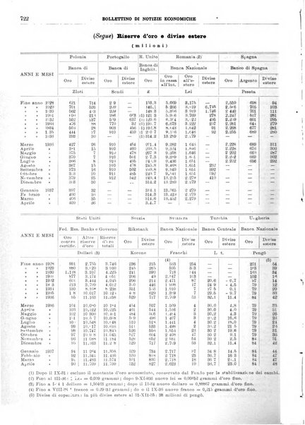 Bollettino di notizie economiche