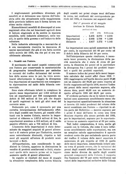 Bollettino di notizie economiche