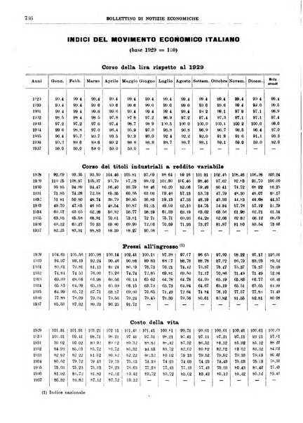 Bollettino di notizie economiche