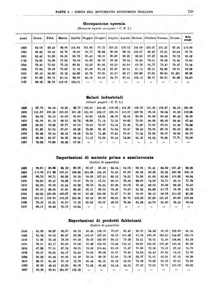 Bollettino di notizie economiche