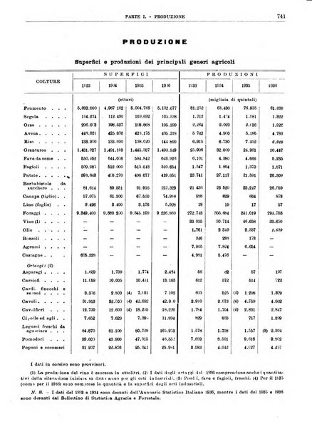 Bollettino di notizie economiche