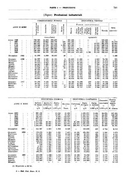 Bollettino di notizie economiche