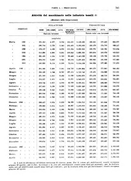 Bollettino di notizie economiche